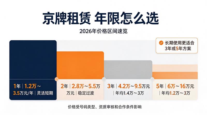 租赁流程图解